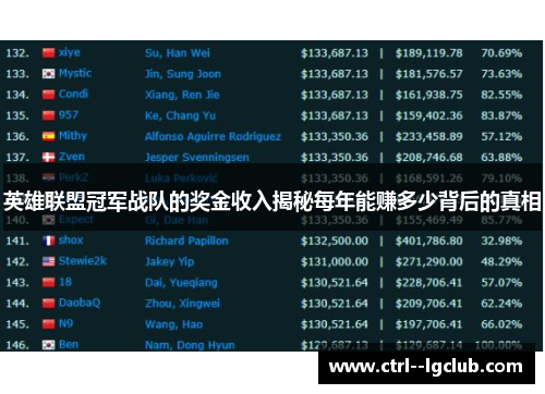 英雄联盟冠军战队的奖金收入揭秘每年能赚多少背后的真相