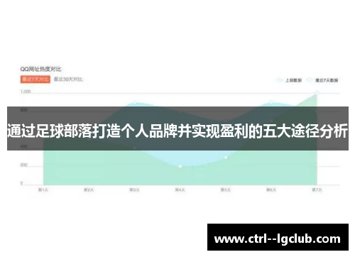 通过足球部落打造个人品牌并实现盈利的五大途径分析