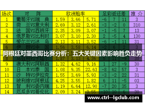 阿根廷对墨西哥比赛分析：五大关键因素影响胜负走势
