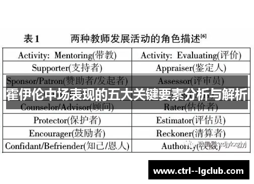 霍伊伦中场表现的五大关键要素分析与解析