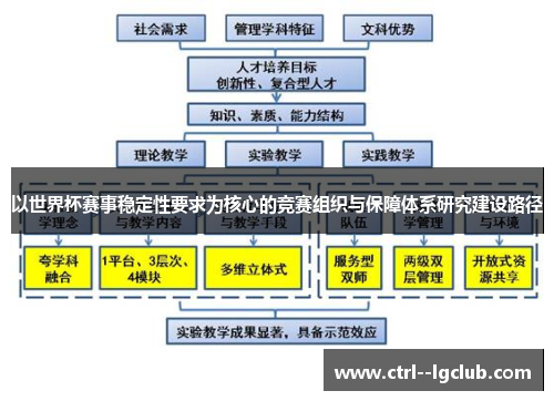 以世界杯赛事稳定性要求为核心的竞赛组织与保障体系研究建设路径