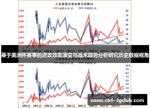 基于美洲杯赛事的进攻效率演变与战术趋势分析研究历史数据视角