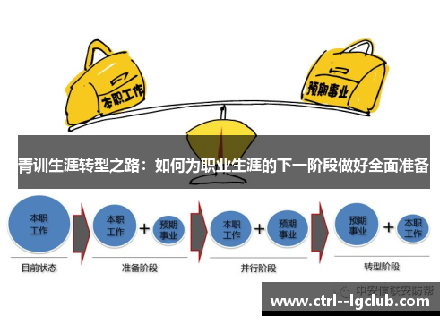 青训生涯转型之路：如何为职业生涯的下一阶段做好全面准备