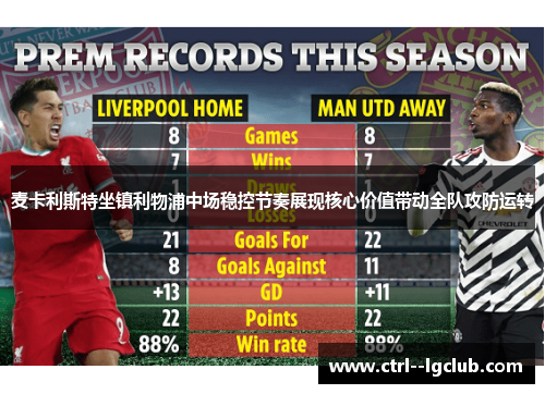 麦卡利斯特坐镇利物浦中场稳控节奏展现核心价值带动全队攻防运转